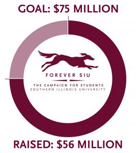 Forever SIU campaign goal is $75 million and we have currently raised $56 million. (75 percent)