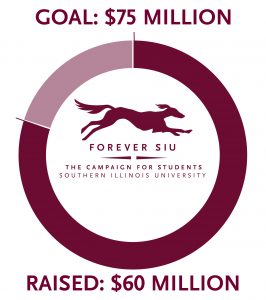 Forever SIU campaign goal is $75 million and we have currently raised $60 million. (80 percent)